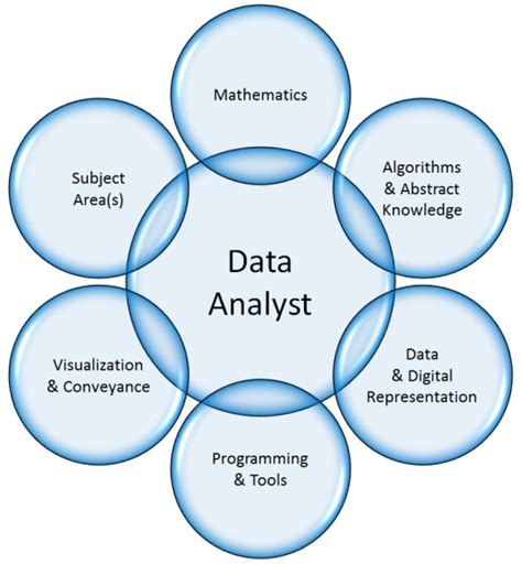 Masters in data analyst. Things To Know About Masters in data analyst. 